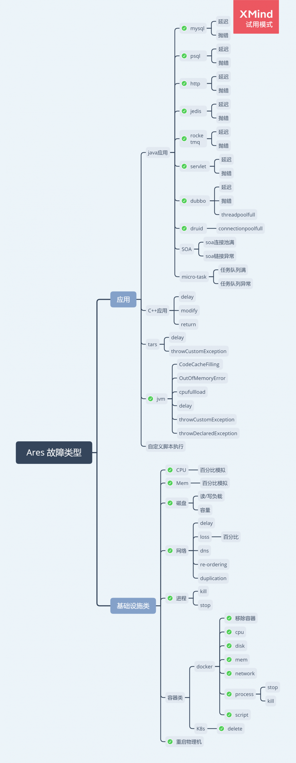 故障演练平台开发实践