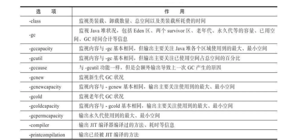 JDK命令行工具与可视化工具