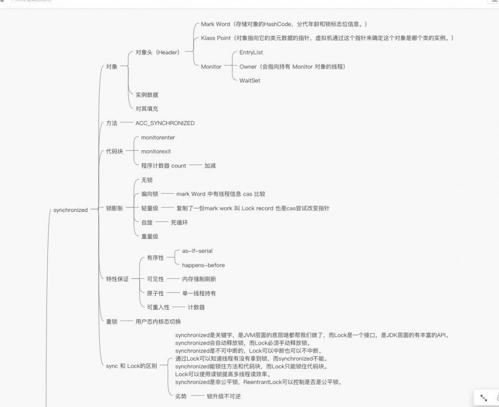 死磕synchronized底层实现