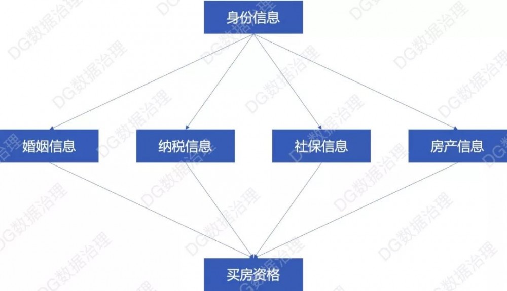 数据中台盛行，DataOps兴起，数据架构才是未来