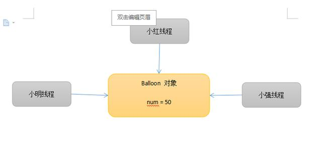 「JAVA」线程基础知识不牢固？别愁，我不仅梳理好了，还附带了案例