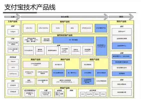 图解支付宝钱包技术架构