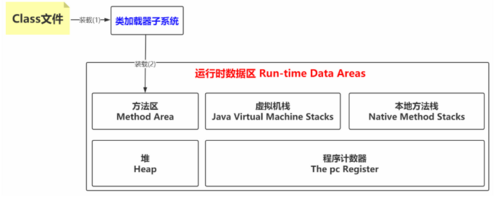 [JVM系列]二、一文彻底搞懂 JVM运行时数据区 和 JVM内存结构