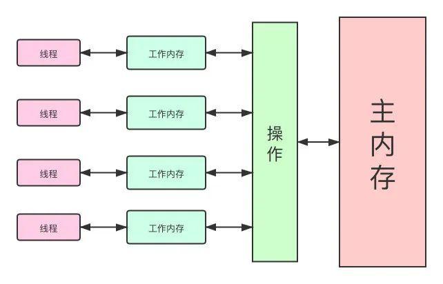 死磕synchronized底层实现