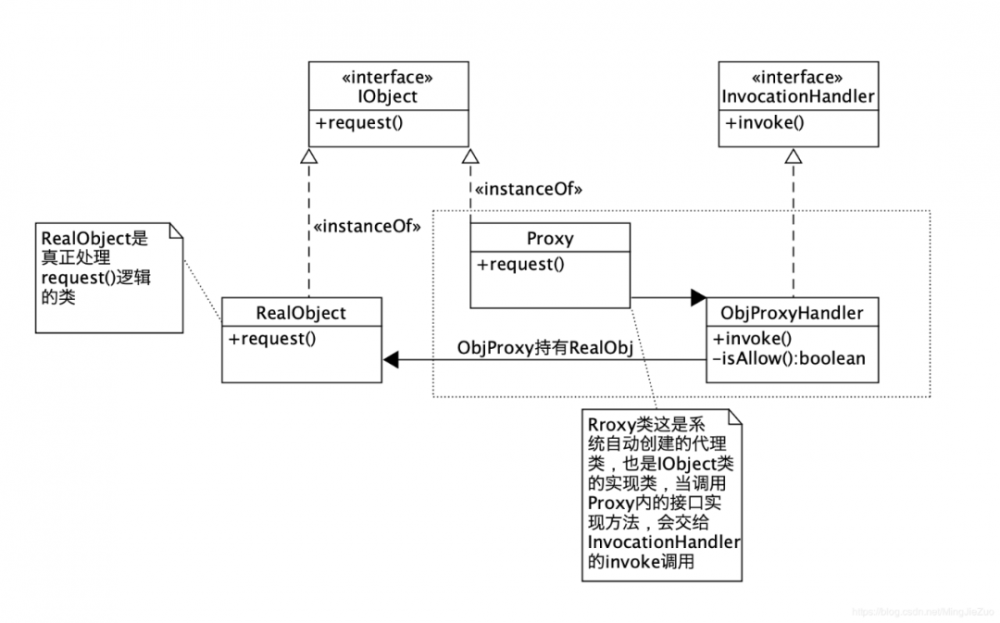 一文带你弄懂 Java 动态代理 | 原力计划