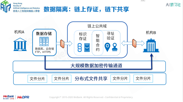 微众银行区块链首席架构师张开翔：区块链上隐私保护的挑战和应对