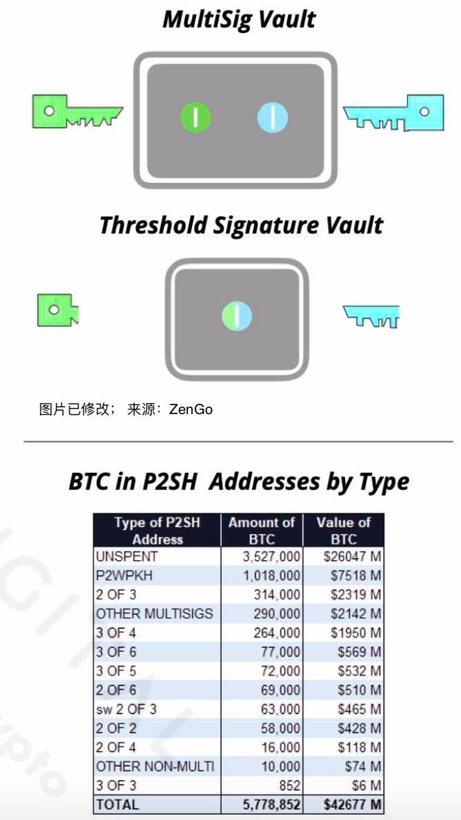 Delphi Digital：全面解读 THORChain 架构设计、交易机制与跨链等