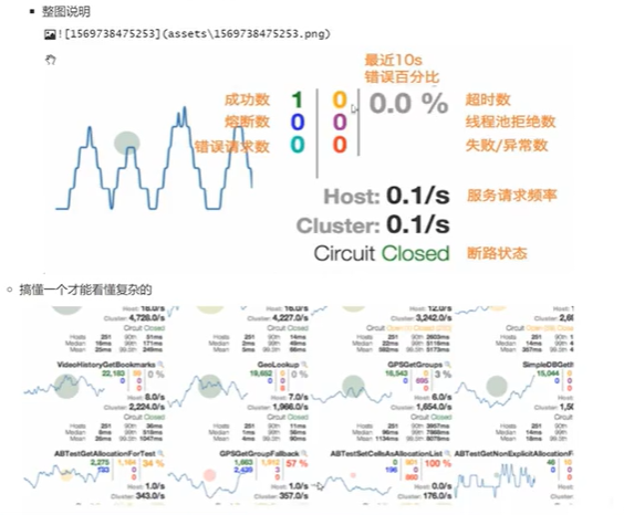 Springcloud学习之路五（Hystrix服务熔断、服务降级、Dashboard流监控）