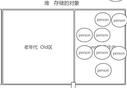 [JVM系列]二、一文彻底搞懂 JVM运行时数据区 和 JVM内存结构