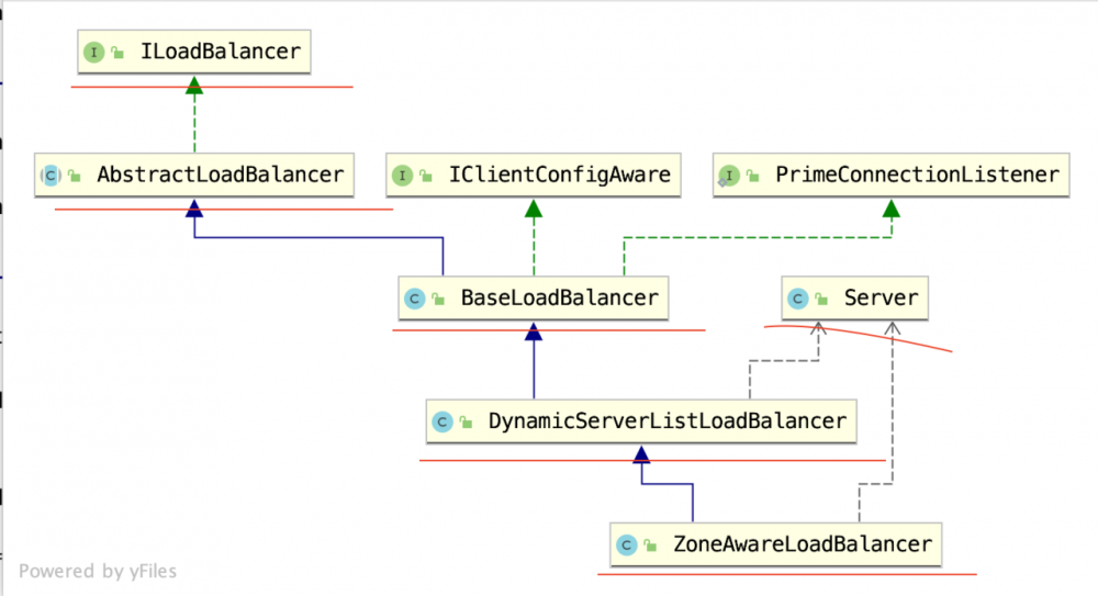 Spring Cloud Kubernetes Ribbon源码分析