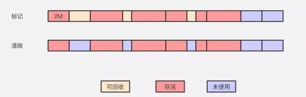 《Java虚拟机》垃圾回收机制