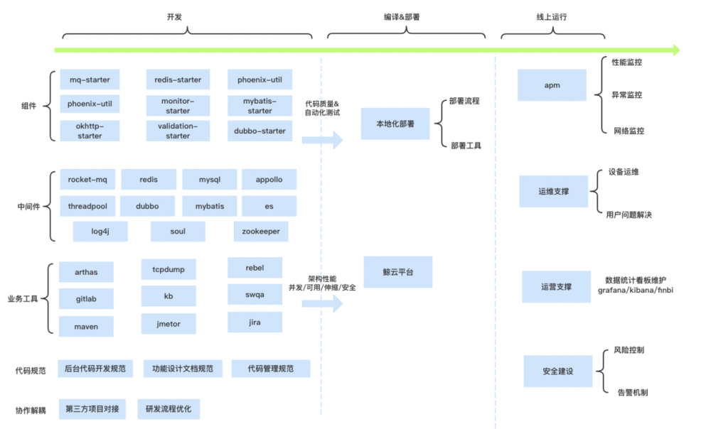 暴躁的技术经理(一)- 怎样做好技术规划？