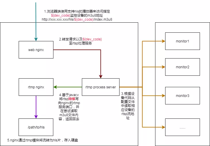 最近Gitee又有哪些值得关注的Java项目？这篇文章告诉你