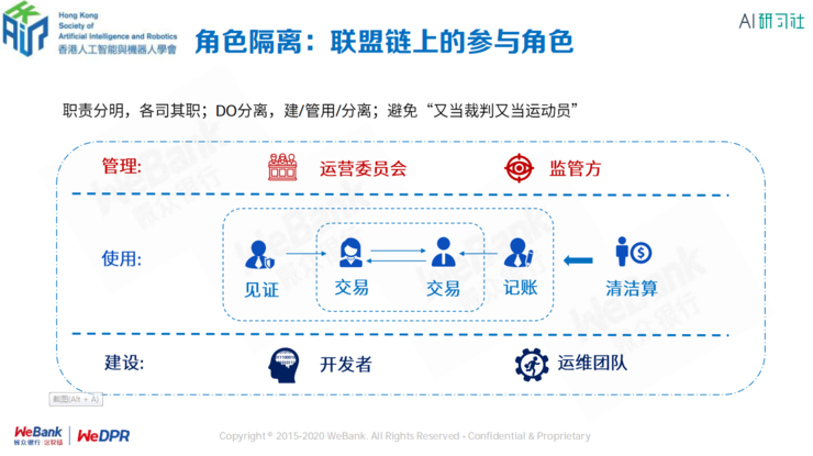 微众银行区块链首席架构师张开翔：区块链上隐私保护的挑战和应对