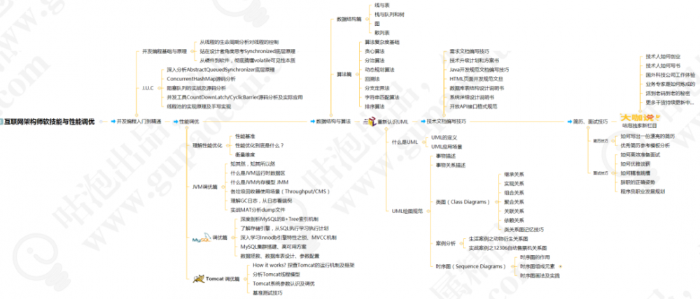 最近面试了一位4年的Java，什么都不知道！还自认为很牛逼...