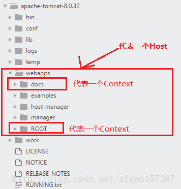 四张图带你了解Tomcat系统架构