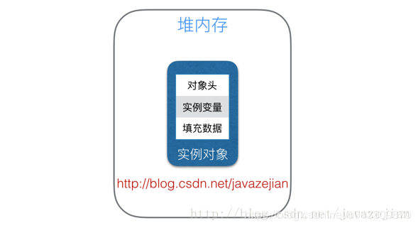 java多线程面试相关知识点汇总