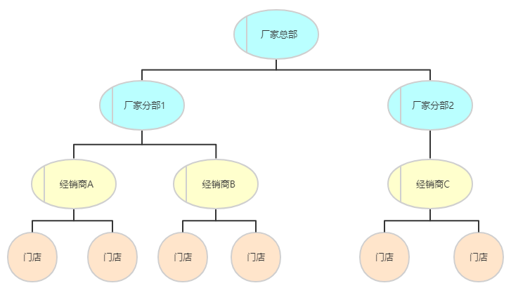 如何提升B端产品架构能力？