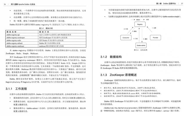 耐心看，1个Dubbo漏洞，35道必问面试题，Dubbo没什么可神秘的