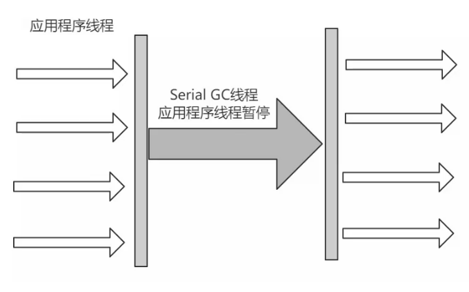 [JVM系列]三、一文搞懂JVM垃圾回收