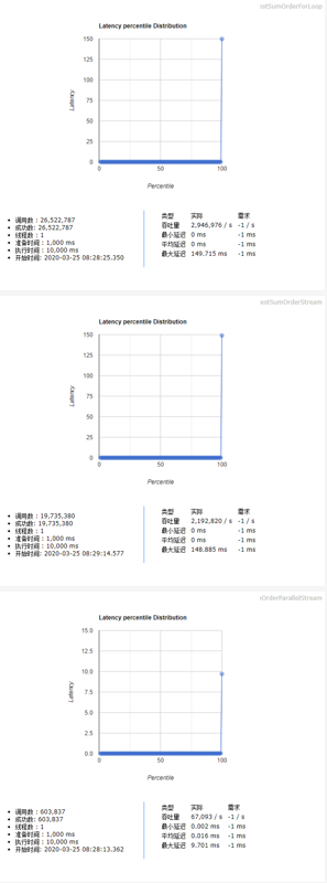 恕我直言你可能真的不会java第6篇：Stream性能差？不要人云亦云