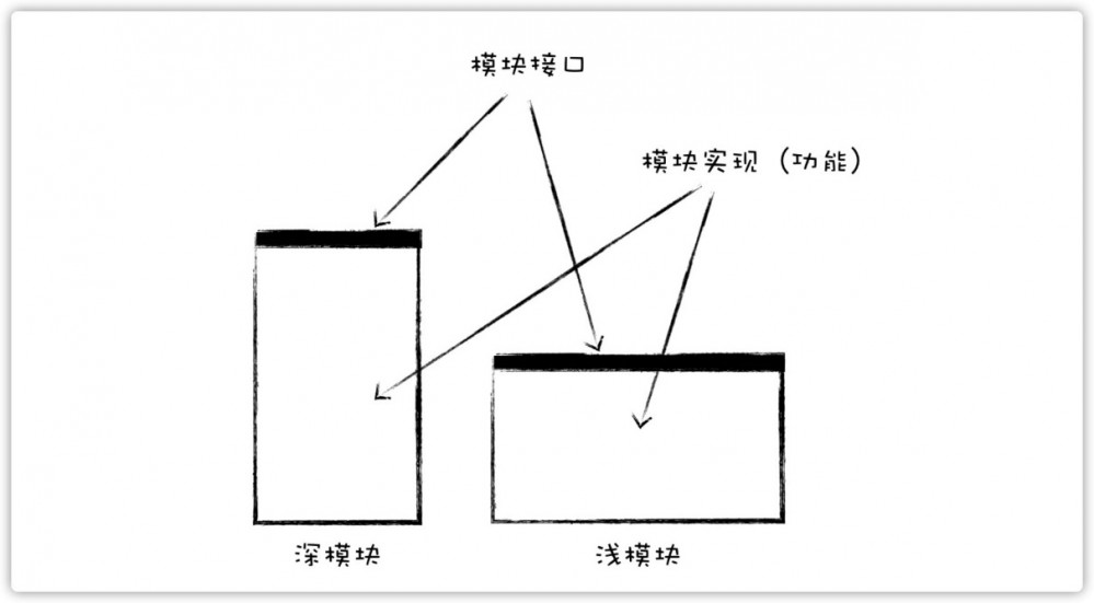 四招教你降低软件复杂性