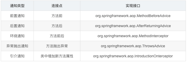 Spring 从入门到入土——AOP 就这么简单！| 原力计划