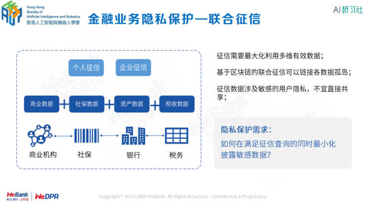 微众银行区块链首席架构师张开翔：区块链上隐私保护的挑战和应对