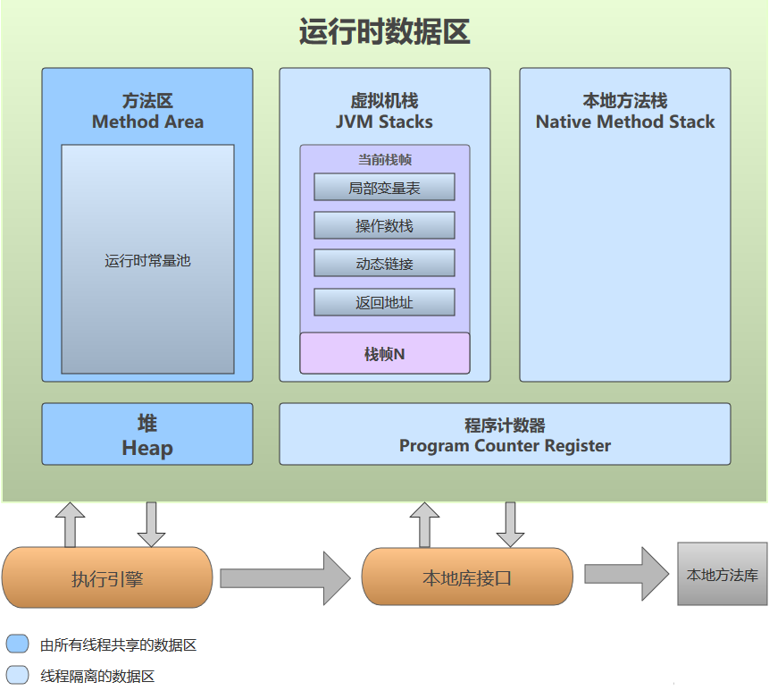 《Java虚拟机》垃圾回收机制