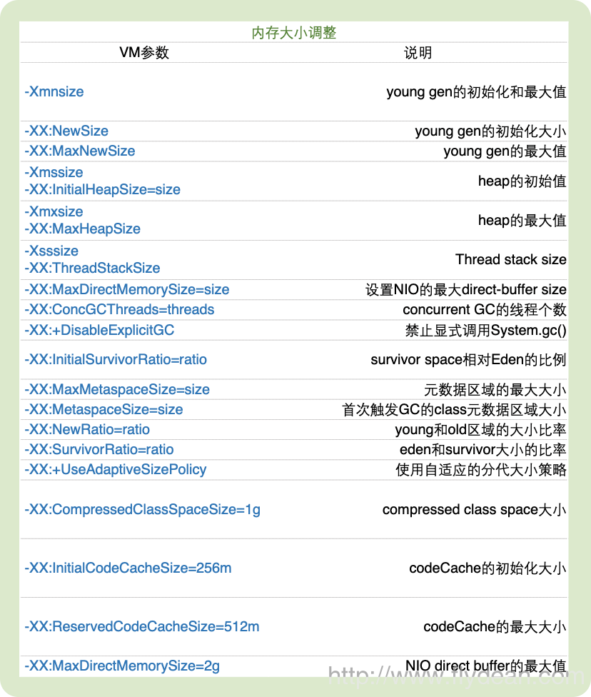 八张图彻底了解JDK8 GC调优秘籍-附PDF下载