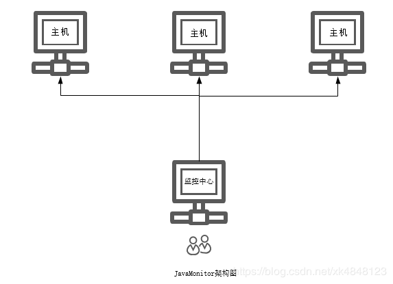 分布式JVM监控工具