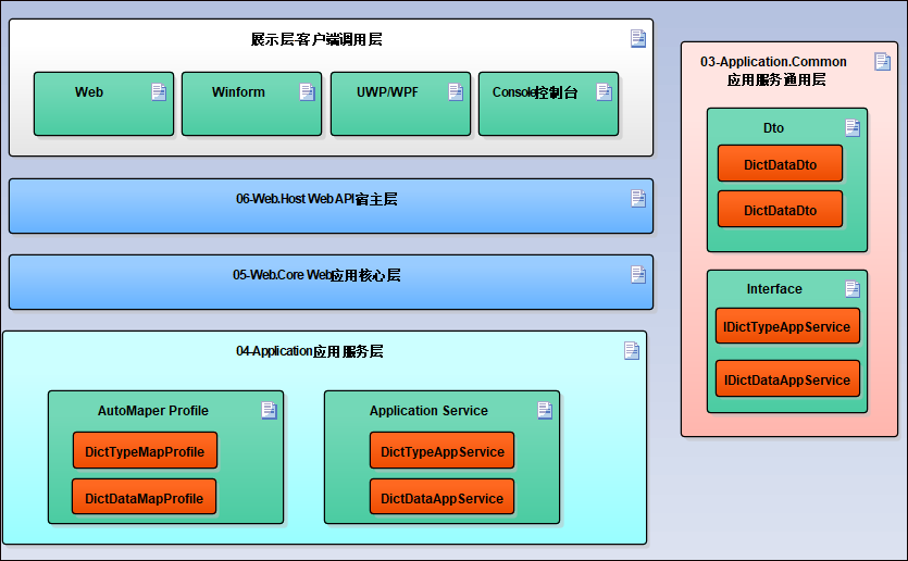 循序渐进VUE+Element 前端应用开发(12）--- 整合ABP框架的前端登录处理