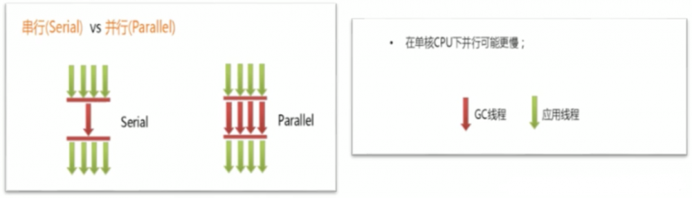 JVM_11 垃圾回收2-垃圾回收相关概念