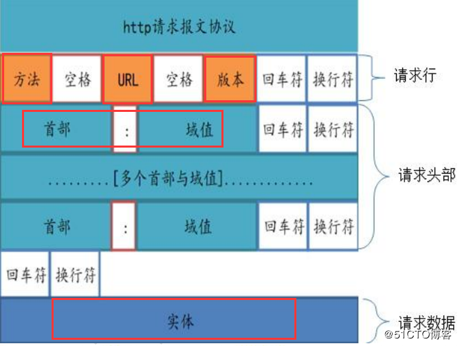 Netty网络编程实战 - 手写同时兼容SSL、支持压缩和解压缩、报文格式自定义的Http监听器