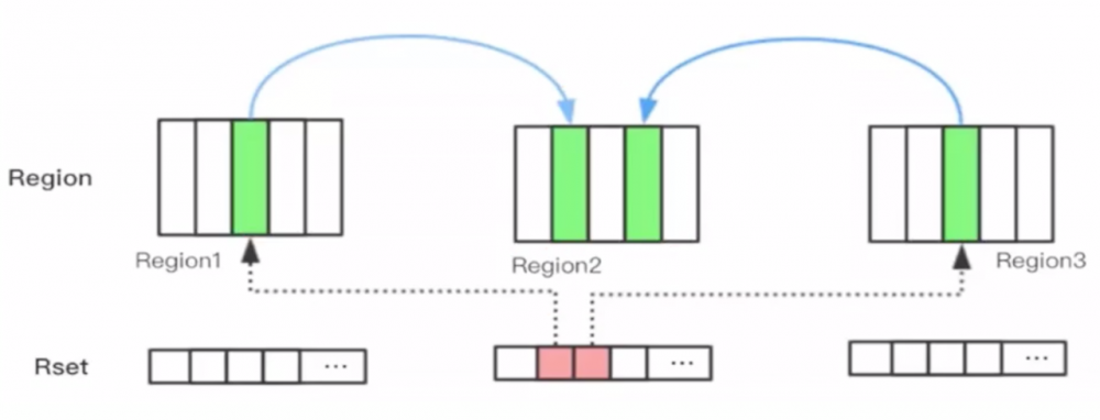 JVM_12 垃圾回收3-垃圾回收器