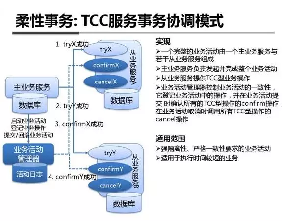 图解支付宝钱包技术架构