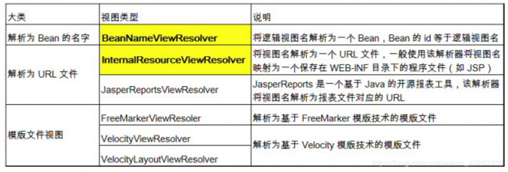 硬核！一文看懂SpringMVC