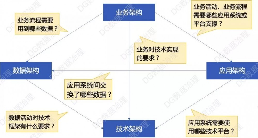 数据中台盛行，DataOps兴起，数据架构才是未来