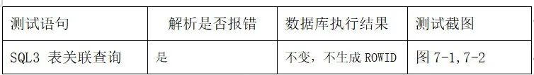 JDBC连接参数设置对Oracle数据库的影响分析