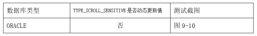 JDBC连接参数设置对Oracle数据库的影响分析