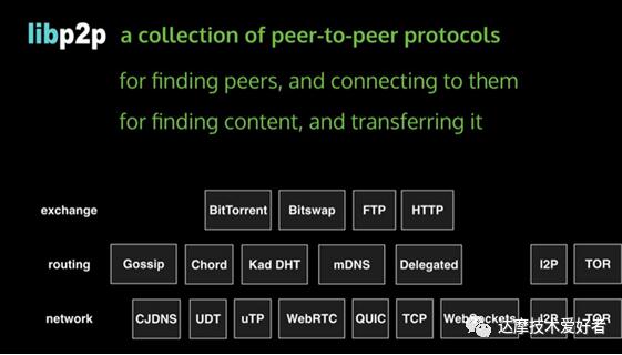 DARMACash匿名公链技术（二）：区块网络的核心框架LIBP2P