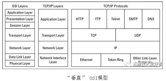 DARMACash匿名公链技术（二）：区块网络的核心框架LIBP2P