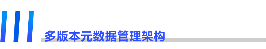 京东智联云对象存储高可用架构设计思考