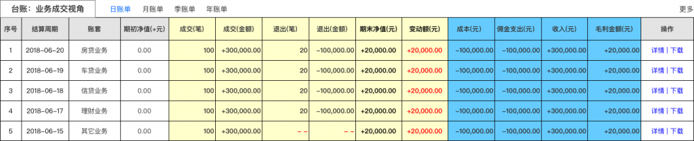 金融支付财务融合业务-实践分享2：SaaS租户、资金账户、财务账套、记账及对账系统架构设计