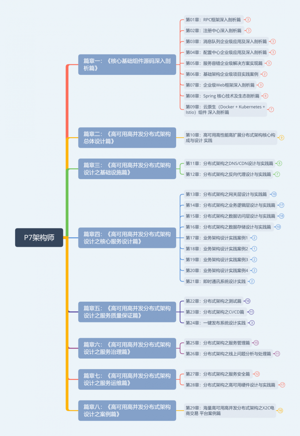 5年Java开发经验，面试阿里遭拒，只因不懂Seata！Seata为何如此重要？