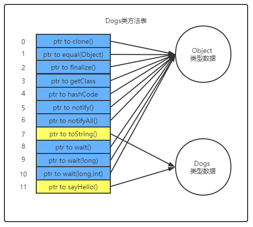 深入Java虚拟机（四）连接模型