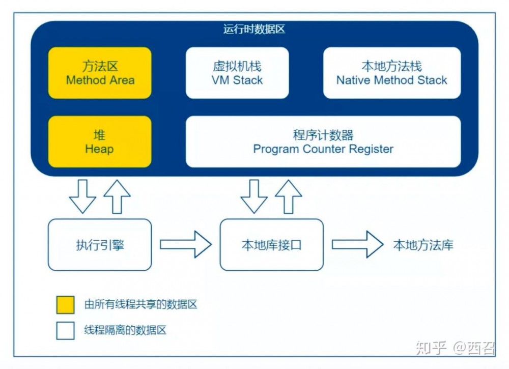 Java垃圾回收详解