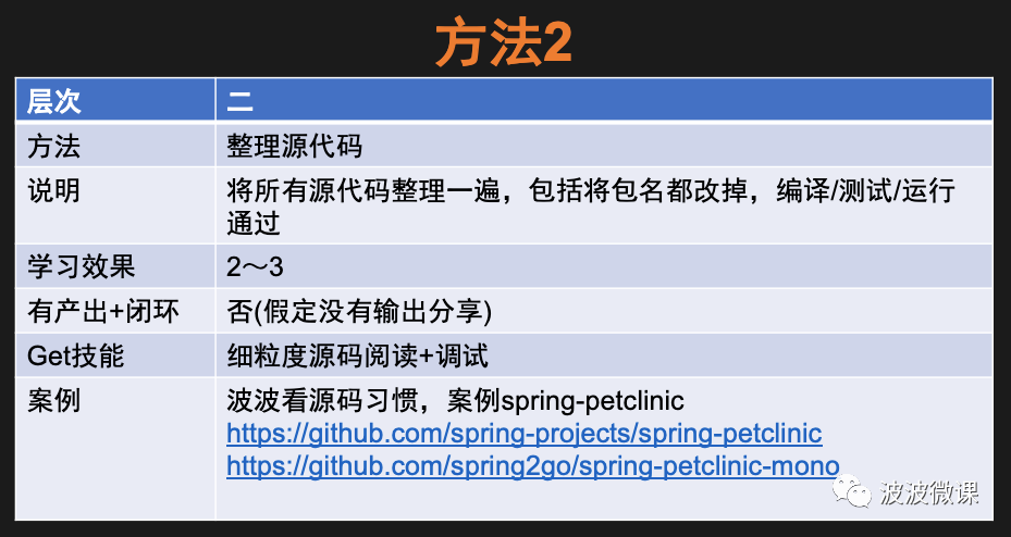 优秀架构师是如何学习开源项目的？