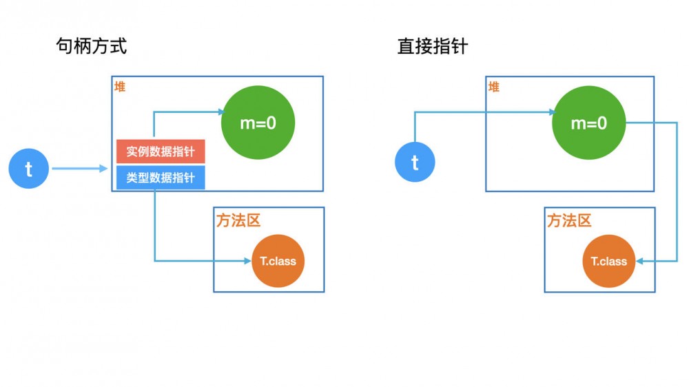 难难难难难！对象的创建七连问