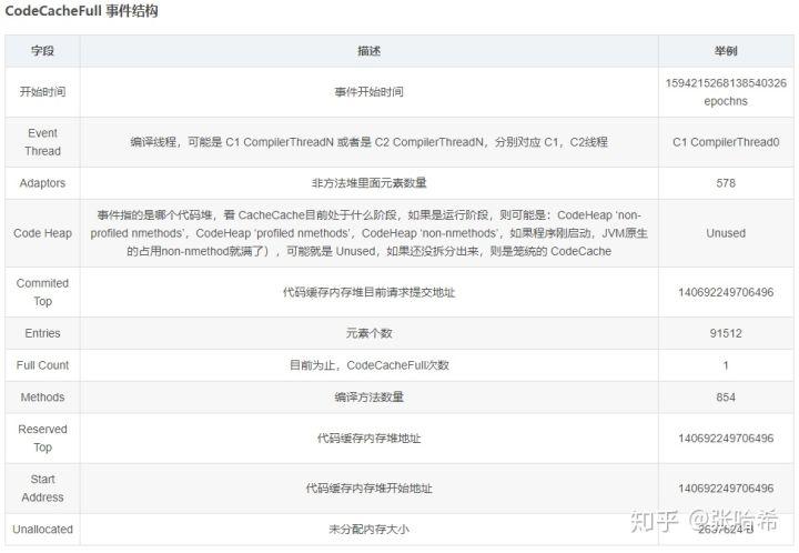 深度探索JFR - 3. 各种Event详细说明与JVM调优策略（3）